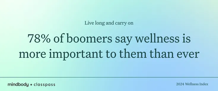78% of boomers say wellness is more important to them than ever