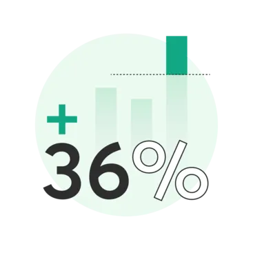 36% increase