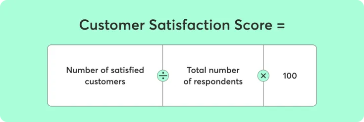 Customer Satisfaction Score = (number of satisfied customers / total number of respondents) × 100