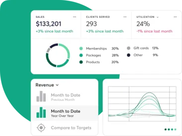 A collage showing Mindbody reports for group training businesses
