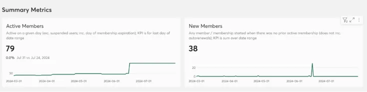 Analytics 2.0 Memberships 