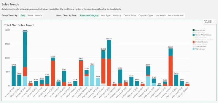 Analytics 2.0 Sales Trends