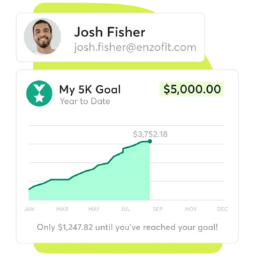 A collage showing Mindbody goal-setting tools for businesses