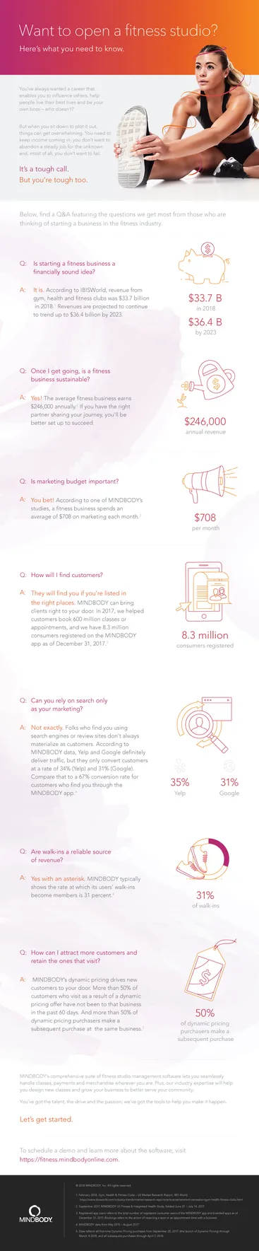 Infographic detailing what you need to know when you open a fitness studio or gym