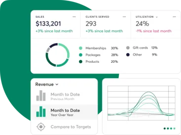 A collage showing Mindbody reports for yoga businesses
